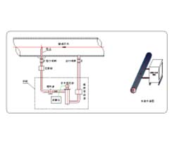 ZHJC 系列原油含水在線(xiàn)檢測(cè)儀